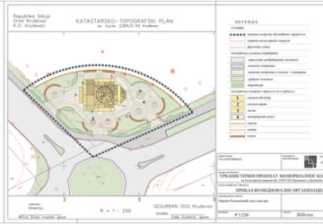 Урбанистички пројекат Меморијални комплекс 2395 (ул.ЈНА – гарнизон Бивоље) (2020.)